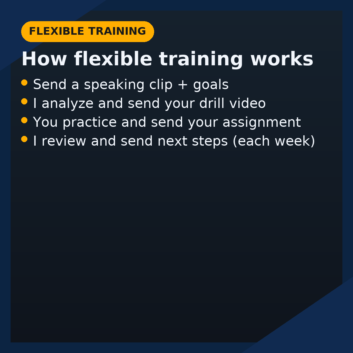 Flexible training — how it works (send speaking clip + goals, analysis + drill video, practice + assignment, weekly next steps)
